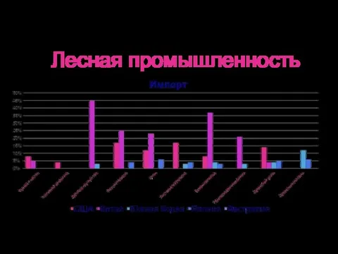 Лесная промышленность