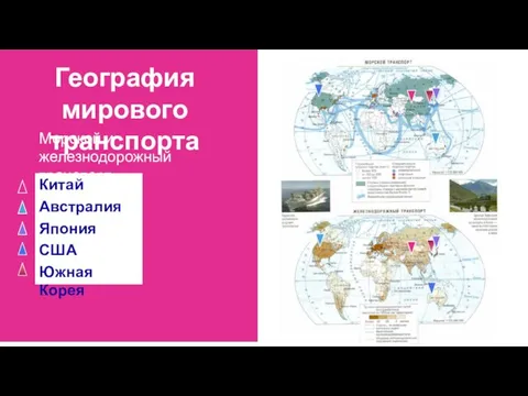 География мирового транспорта Морской и железнодорожный транспорт Китай Австралия Япония США Южная Корея