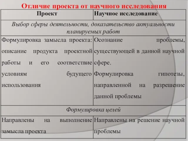 Отличие проекта от научного исследования