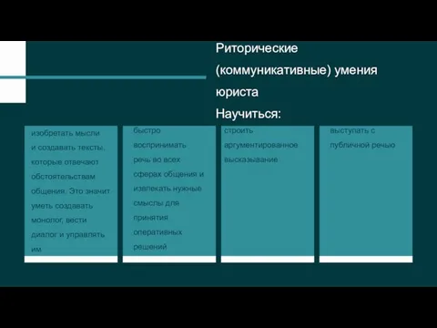 Риторические (коммуникативные) умения юриста Научиться: изобретать мысли и создавать тексты, которые