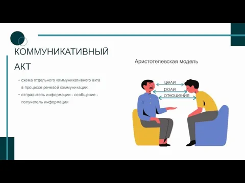 КОММУНИКАТИВНЫЙ АКТ схема отдельного коммуникативного акта в процессе речевой коммуникации: отправитель