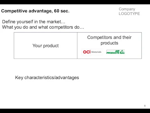 Competitive advantage, 60 sec. Competitors and their products Your product Define