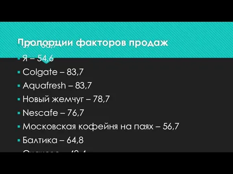 Пропорции факторов продаж J7 – 68,7 Я – 54,6 Colgate –