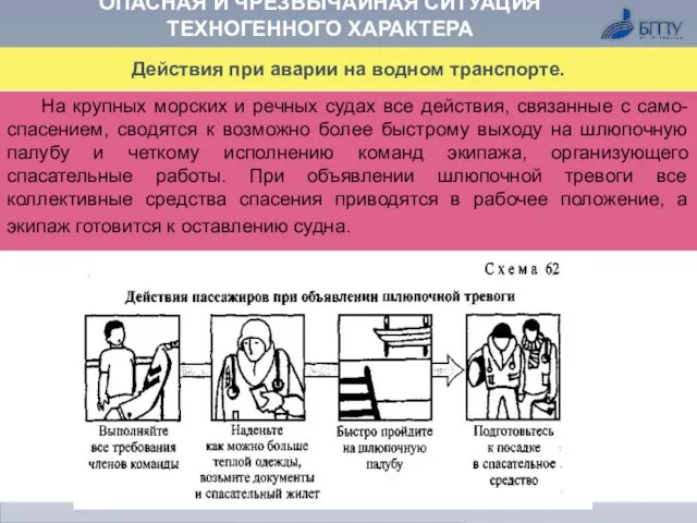 ОПАСНАЯ И ЧРЕЗВЫЧАЙНАЯ СИТУАЦИЯ ТЕХНОГЕННОГО ХАРАКТЕРА Действия при аварии на водном