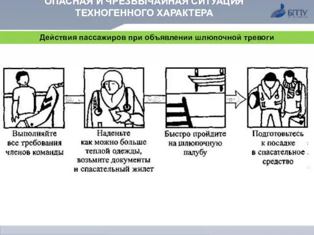 ОПАСНАЯ И ЧРЕЗВЫЧАЙНАЯ СИТУАЦИЯ ТЕХНОГЕННОГО ХАРАКТЕРА Действия пассажиров при объявлении шлюпочной тревоги