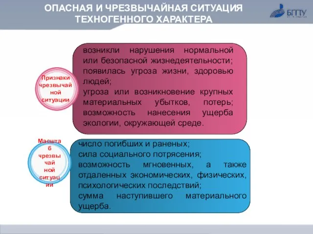 Признаки чрезвычайной ситуации число погибших и раненых; сила социального потрясения; возможность