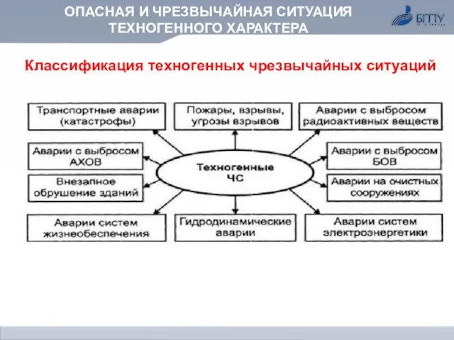 ОПАСНАЯ И ЧРЕЗВЫЧАЙНАЯ СИТУАЦИЯ ТЕХНОГЕННОГО ХАРАКТЕРА