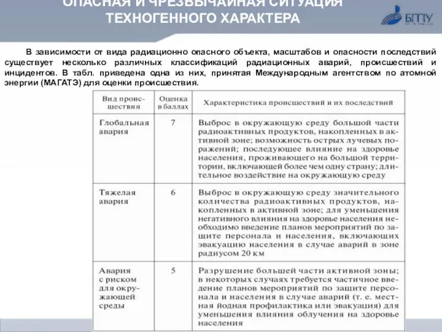 ОПАСНАЯ И ЧРЕЗВЫЧАЙНАЯ СИТУАЦИЯ ТЕХНОГЕННОГО ХАРАКТЕРА В зависимости от вида радиационно