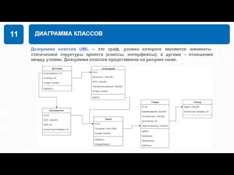 ДИАГРАММА КЛАССОВ 11 Диаграмма классов UML – это граф, узлами которого