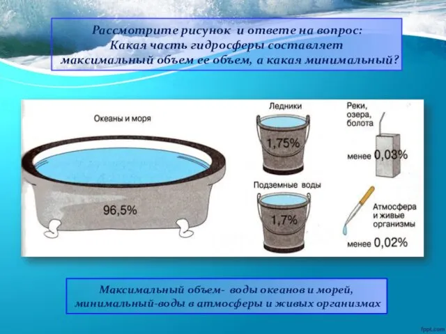 Рассмотрите рисунок и ответе на вопрос: Какая часть гидросферы составляет максимальный