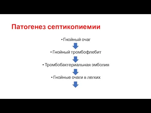 Патогенез септикопиемии Гнойный очаг Гнойный тромбофлебит Тромбобактериальная эмболия Гнойные очаги в легких