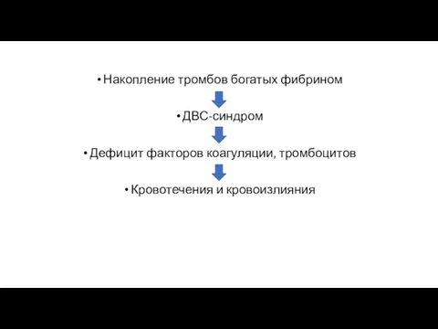 Накопление тромбов богатых фибрином ДВС-синдром Дефицит факторов коагуляции, тромбоцитов Кровотечения и кровоизлияния