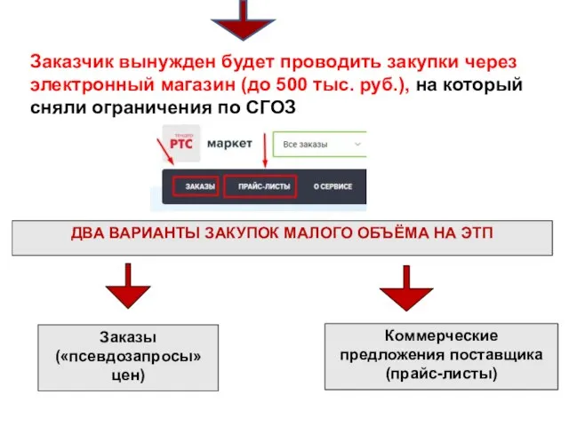 Заказчик вынужден будет проводить закупки через электронный магазин (до 500 тыс.