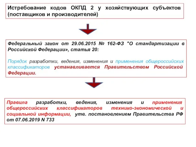 Истребование кодов ОКПД 2 у хозяйствующих субъектов (поставщиков и производителей) Федеральный