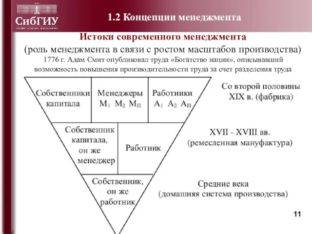 Истоки современного менеджмента (роль менеджмента в связи с ростом масштабов производства)