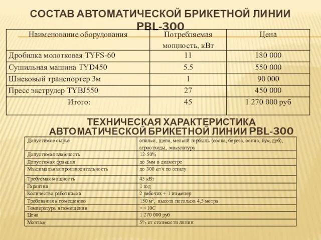 СОСТАВ АВТОМАТИЧЕСКОЙ БРИКЕТНОЙ ЛИНИИ PBL-300 ТЕХНИЧЕСКАЯ ХАРАКТЕРИСТИКА АВТОМАТИЧЕСКОЙ БРИКЕТНОЙ ЛИНИИ PBL-300