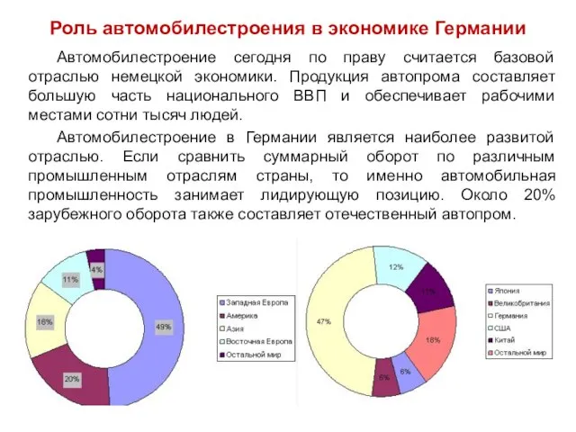 Автомобилестроение сегодня по праву считается базовой отраслью немецкой экономики. Продукция автопрома