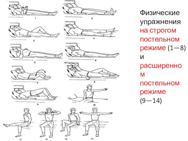 Физические упражнения на строгом постельном режиме (1—8) и расширенном постельном режиме (9—14)