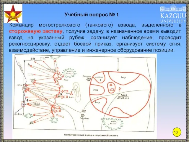 Учебный вопрос № 1 Командир мотострелкового (танкового) взвода, выделенного в сторожевую