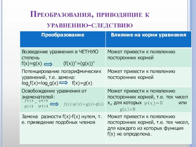 Преобразования, приводящие к уравнению-следствию