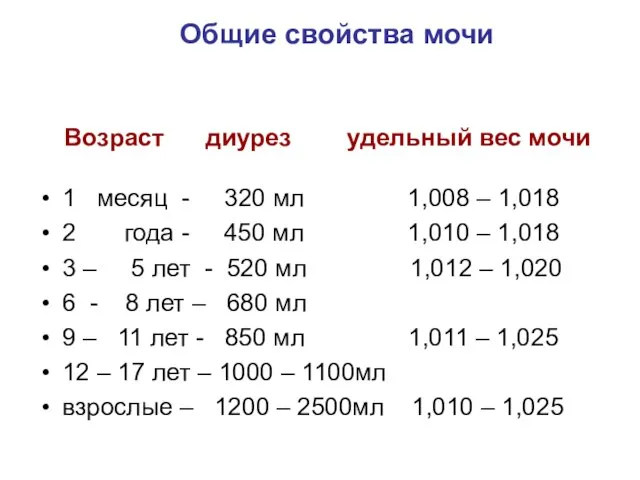 Возраст диурез удельный вес мочи 1 месяц - 320 мл 1,008