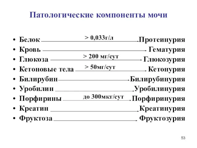 Патологические компоненты мочи Белок Кровь Глюкоза Кетоновые тела Билирубин Уробилин Порфирины