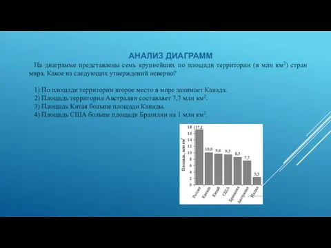 АНАЛИЗ ДИАГРАММ На диаграмме представлены семь крупнейших по площади территории (в