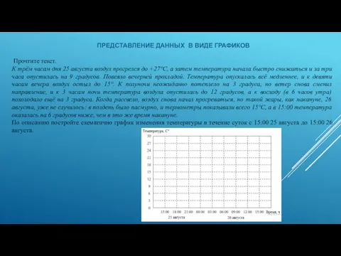 ПРЕДСТАВЛЕНИЕ ДАННЫХ В ВИДЕ ГРАФИКОВ Прочтите текст. К трём часам дня