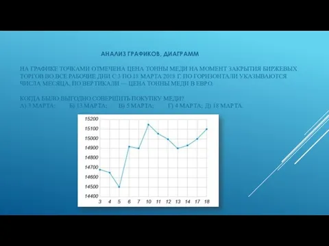 АНАЛИЗ ГРАФИКОВ, ДИАГРАММ НА ГРАФИКЕ ТОЧКАМИ ОТМЕЧЕНА ЦЕНА ТОННЫ МЕДИ НА