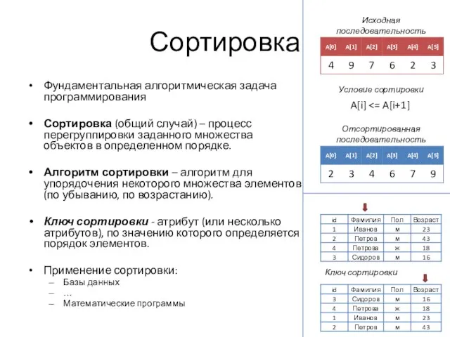 Сортировка Фундаментальная алгоритмическая задача программирования Сортировка (общий случай) – процесс перегруппировки