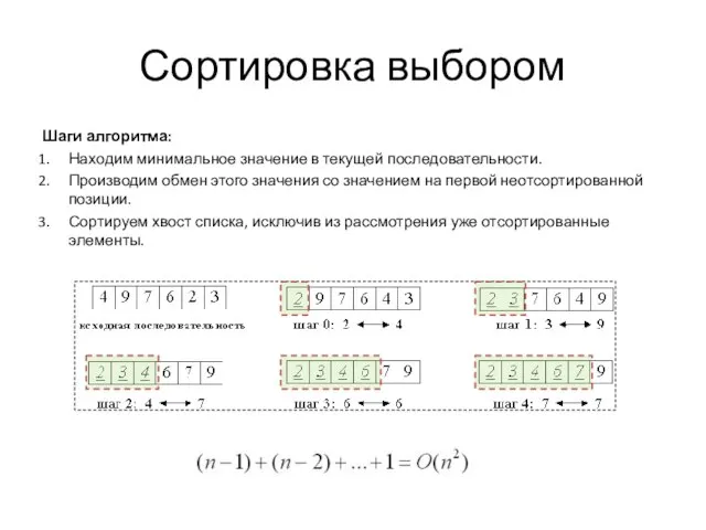 Сортировка выбором Шаги алгоритма: Находим минимальное значение в текущей последовательности. Производим