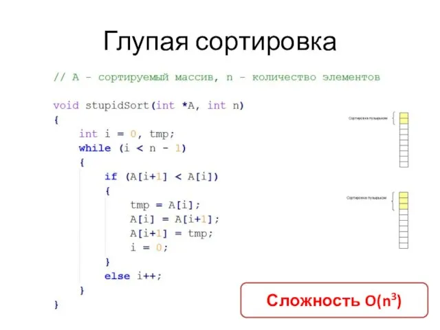 Глупая сортировка Сложность O(n3)