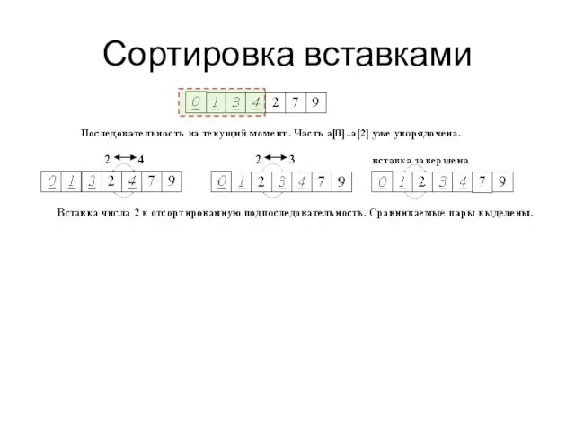 Сортировка вставками