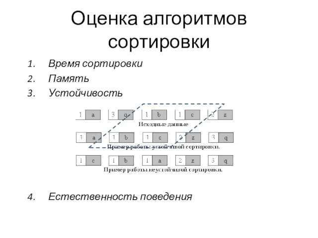 Оценка алгоритмов сортировки Время сортировки Память Устойчивость Естественность поведения