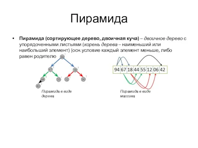 Пирамида Пирамида (сортирующее дерево, двоичная куча) – двоичное дерево с упорядоченными