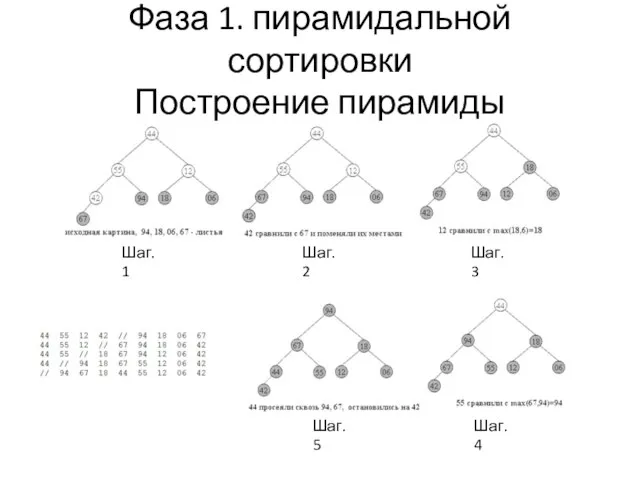 Фаза 1. пирамидальной сортировки Построение пирамиды Шаг.1 Шаг.2 Шаг.3 Шаг.4 Шаг.5