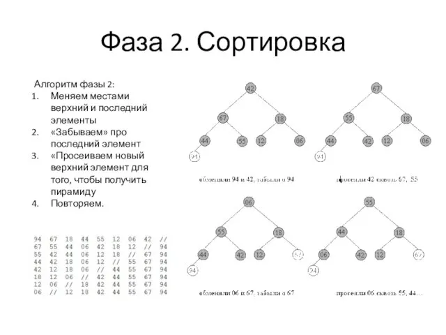 Фаза 2. Сортировка Алгоритм фазы 2: Меняем местами верхний и последний