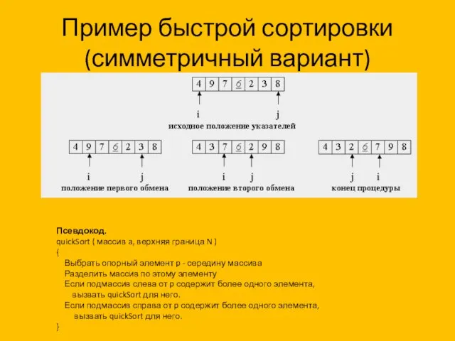 Пример быстрой сортировки (симметричный вариант) Псевдокод. quickSort ( массив a, верхняя