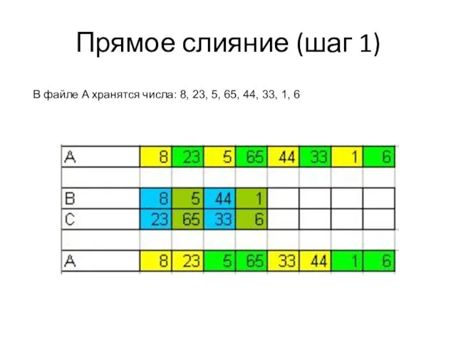 Прямое слияние (шаг 1) В файле A хранятся числа: 8, 23,