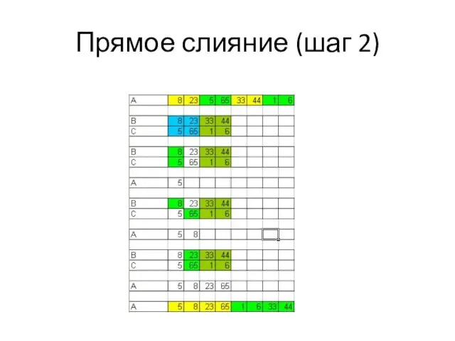 Прямое слияние (шаг 2)