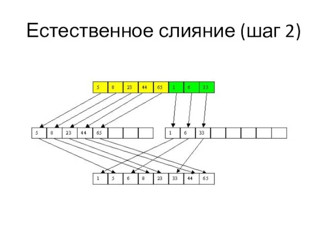 Естественное слияние (шаг 2)