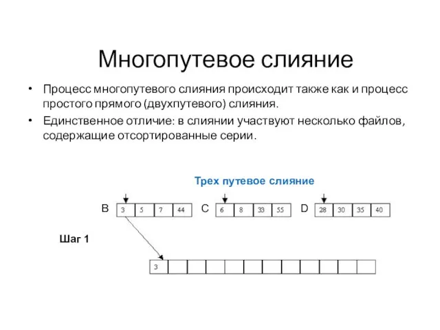 Многопутевое слияние Процесс многопутевого слияния происходит также как и процесс простого