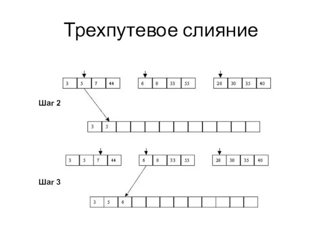 Трехпутевое слияние