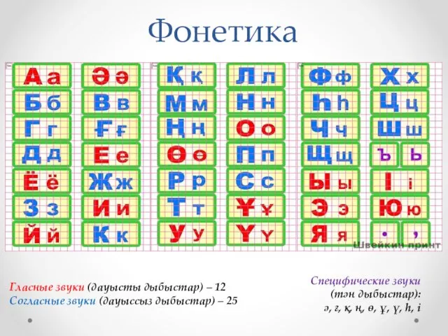 Фонетика Гласные звуки (дауысты дыбыстар) – 12 Согласные звуки (дауыссыз дыбыстар)