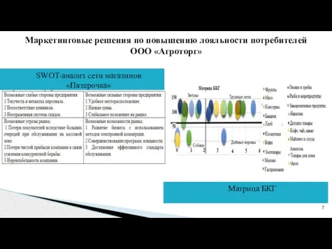 Маркетинговые решения по повышению лояльности потребителей ООО «Агроторг» SWOT-анализ сети магазинов «Пятерочка» Матрица БКГ