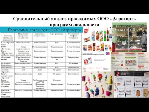 Сравнительный анализ проводимых ООО «Агроторг» программ лояльности Программы лояльности ООО «Агроторг»