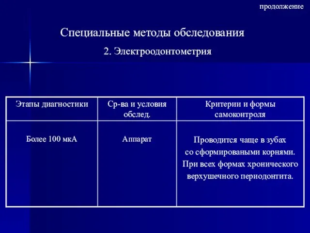 Специальные методы обследования 2. Электроодонтометрия продолжение