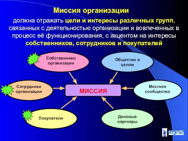 Миссия организации должна отражать цели и интересы различных групп, связанных с