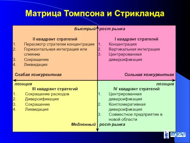 Матрица Томпсона и Стрикланда