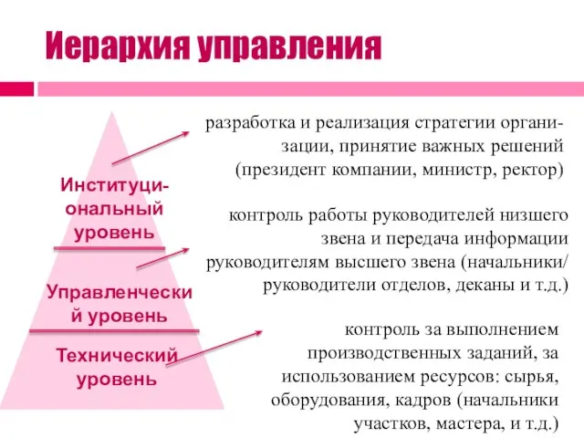 Иерархия управления разработка и реализация стратегии органи- зации, принятие важных решений